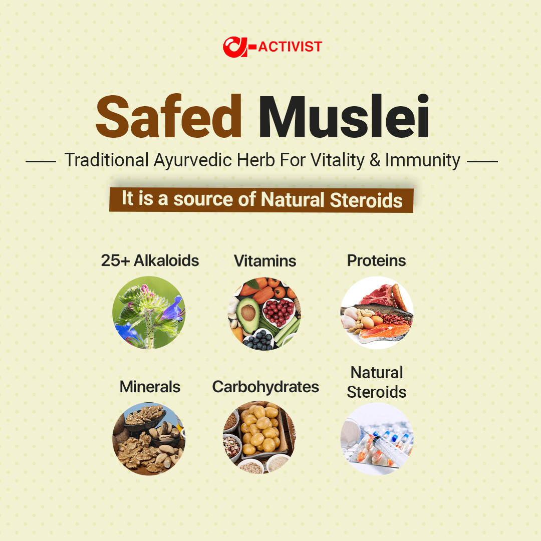 activist safed musali tablets 3