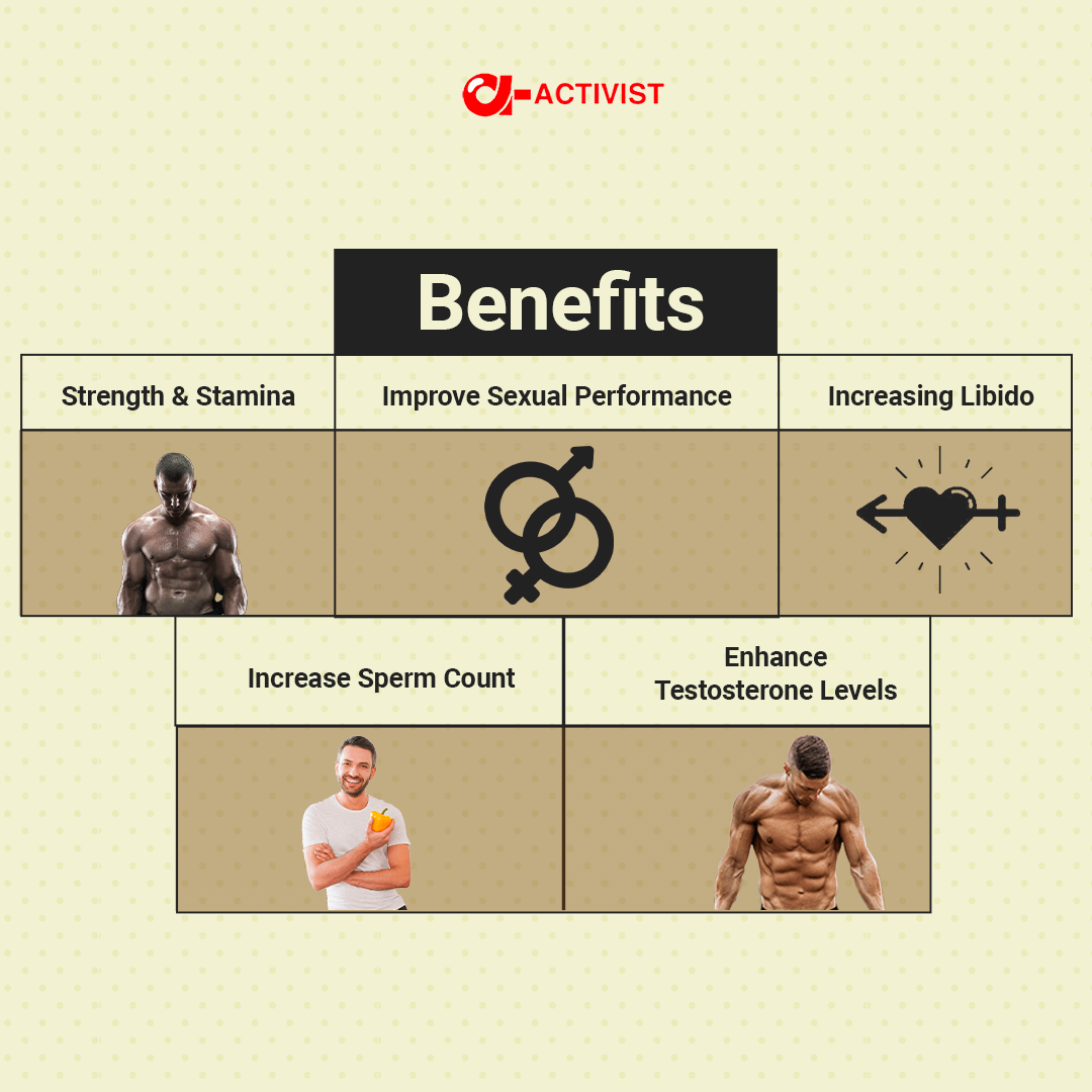 activist safed musali tablets 4