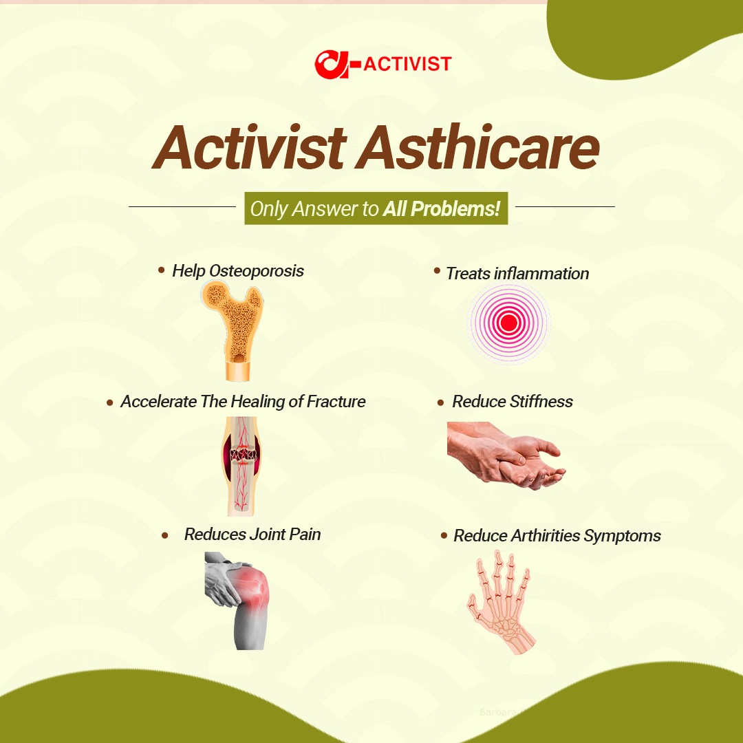 activist asthicare tablets 4